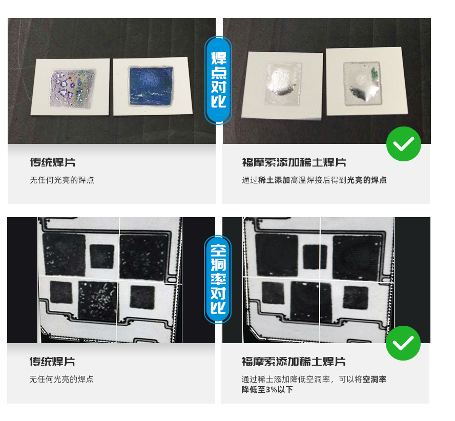 IGBT高潔凈焊帶產(chǎn)品對(duì)比